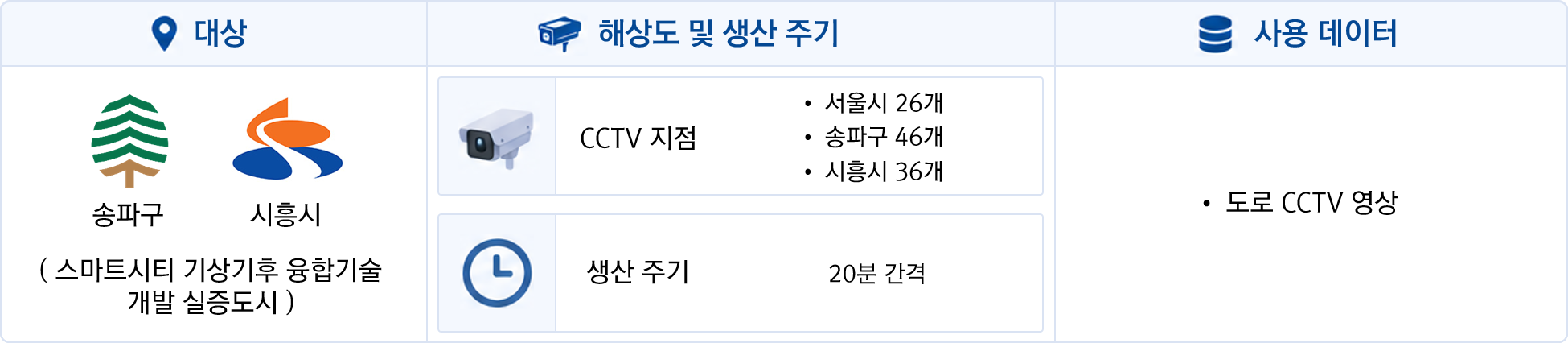 안개 가시거리 산출정보 개요에 관한 이미지