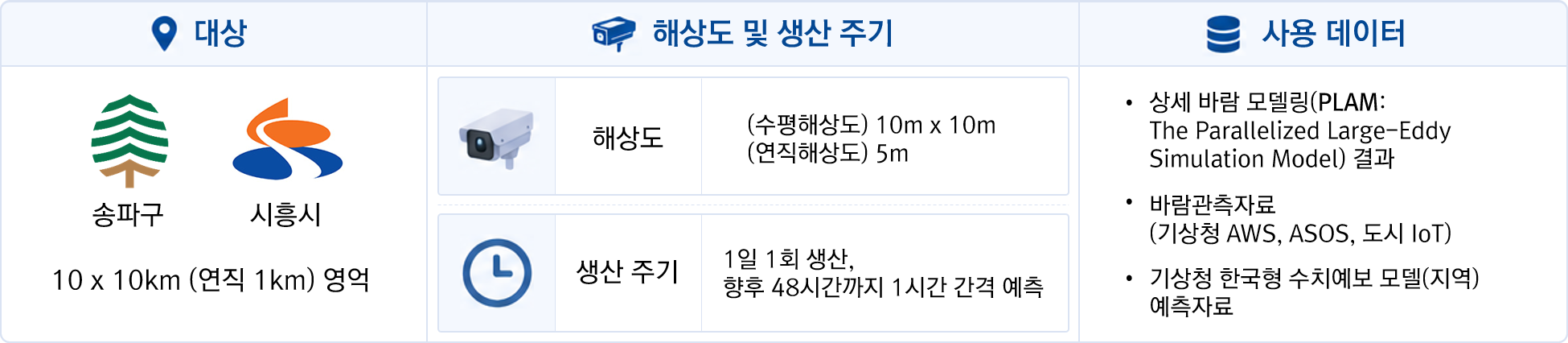바람길 개요에 관한 이미지