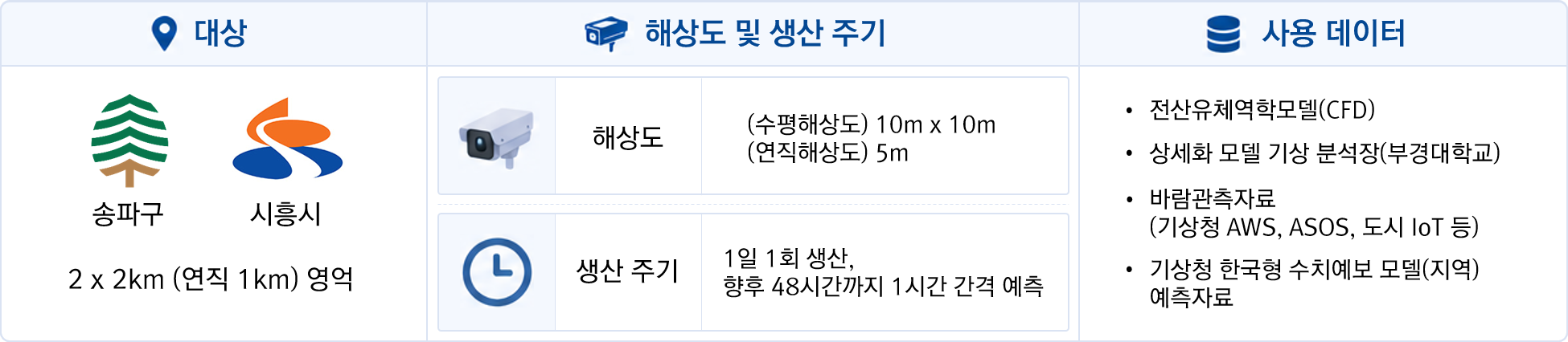 강풍안전지도개요에 관한 이미지