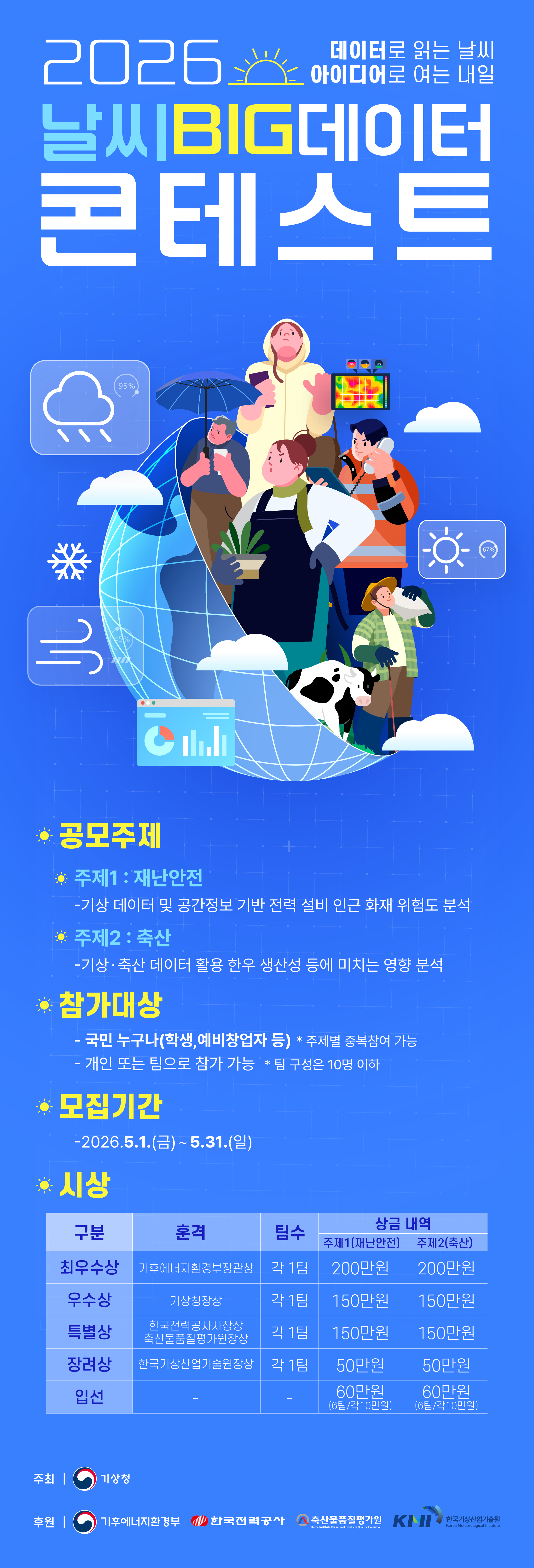 2025날씨 빅데이터 콘테스트