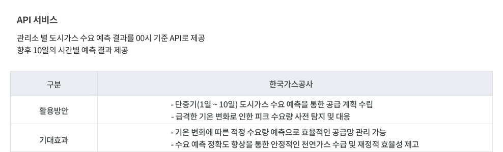 도시가스 수요예측 활용예시 이미지