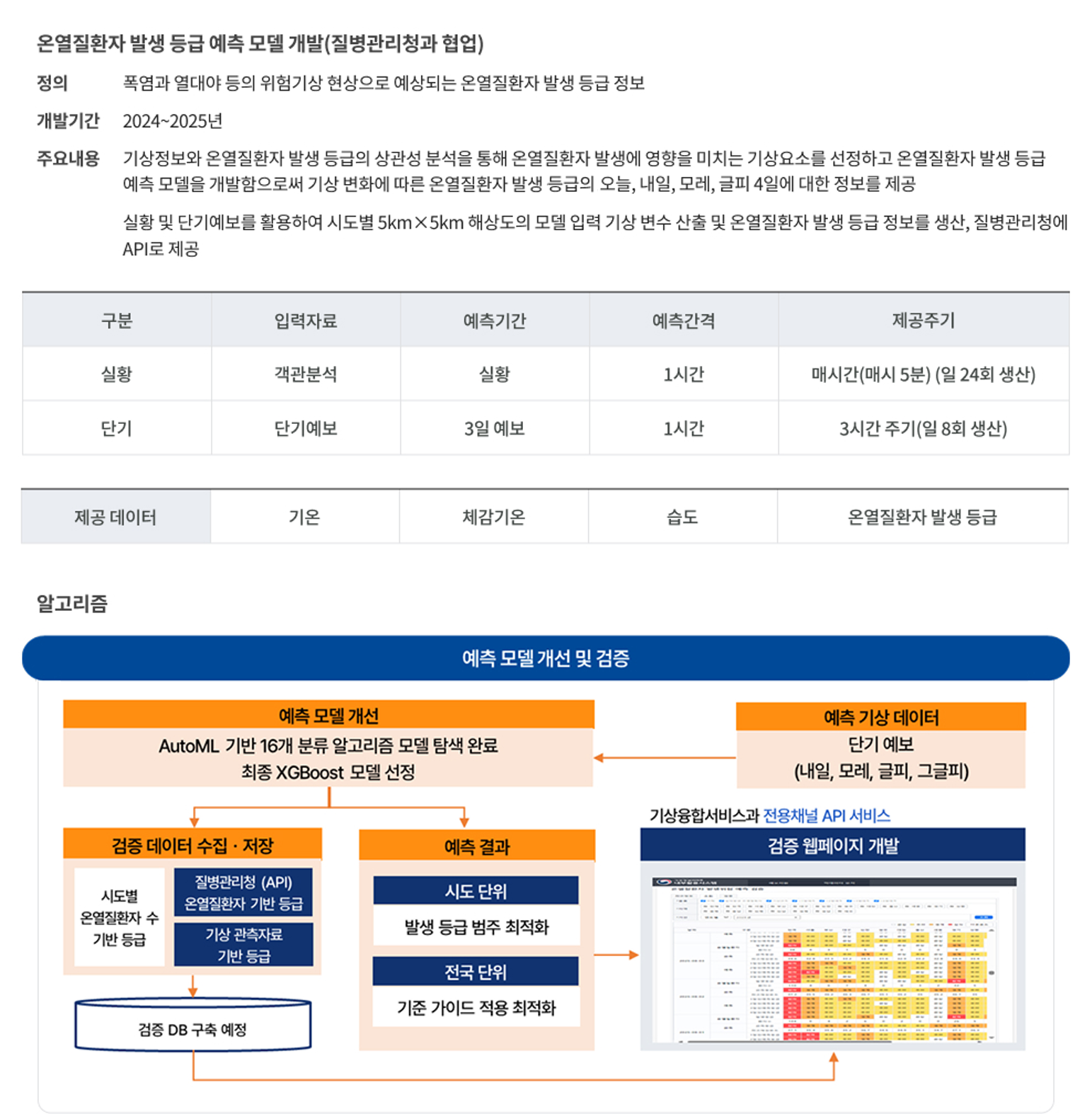 온열질환자 발생 위험 정보 예측 주요기술 이미지
