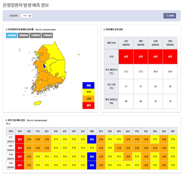 온열질환자 발생 위험 정보 예측 주요기술 이미지