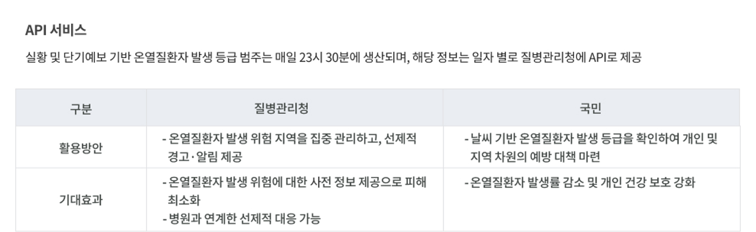 온열질환자 발생 위험 정보 예측 활용예시 이미지